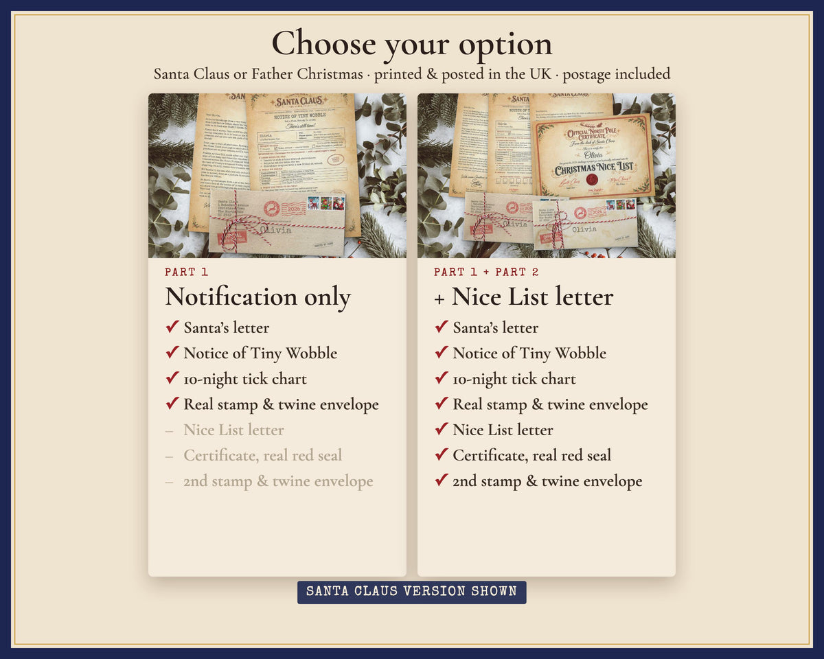 Comparison of Notice only and Notice plus Nice List letter options.