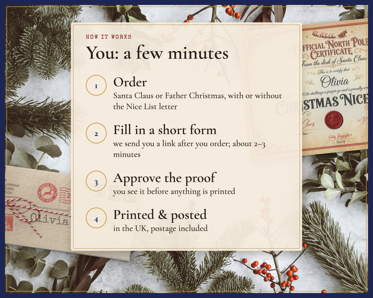 How to order the Naughty List set: choose an option, fill in the form, approve the proof, then receive the printed set.
